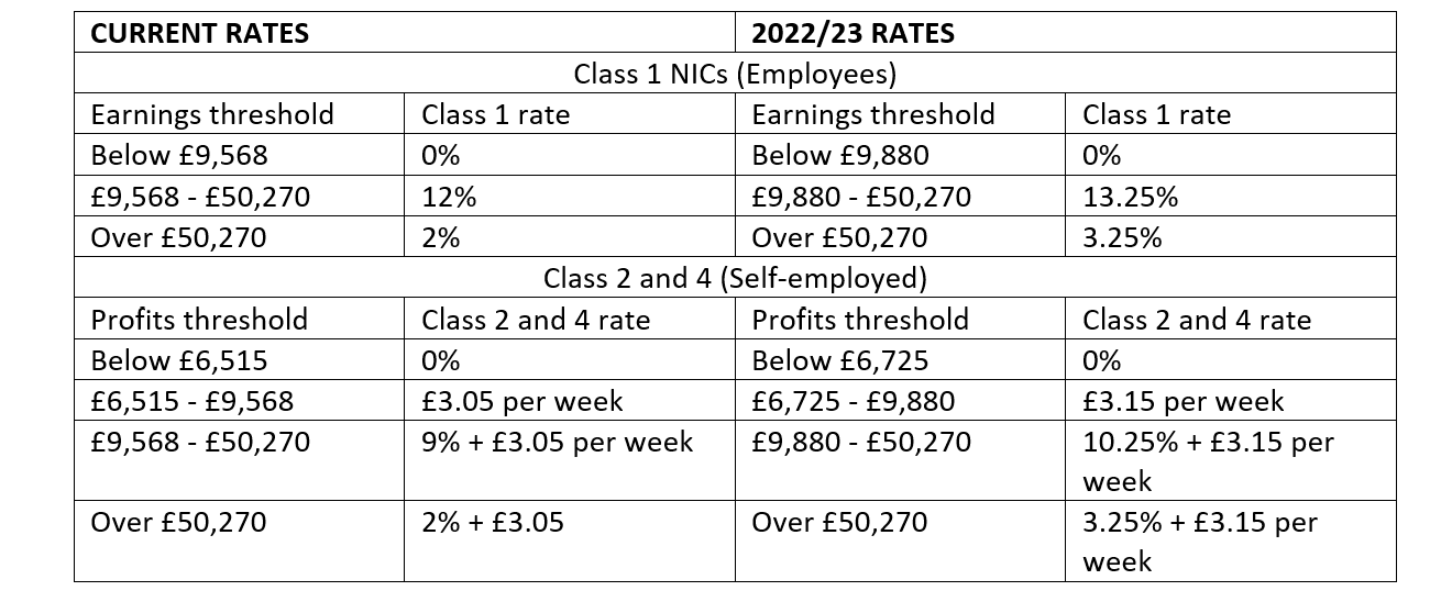 What Are The Dividend Tax Thresholds For 2022 23 Uk